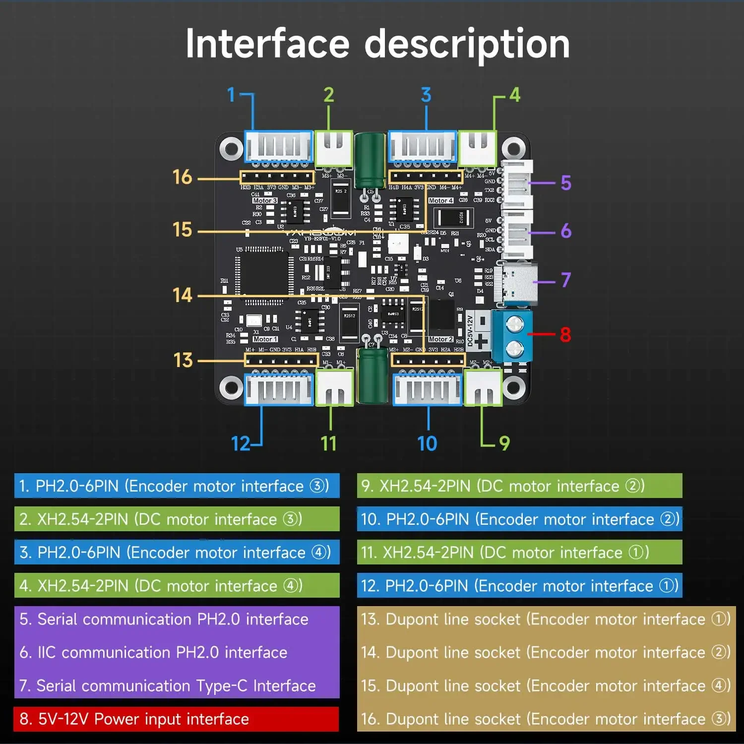 Yahboom 4-kanaals encoder moto - Diy Electronics Project recensie en prijs