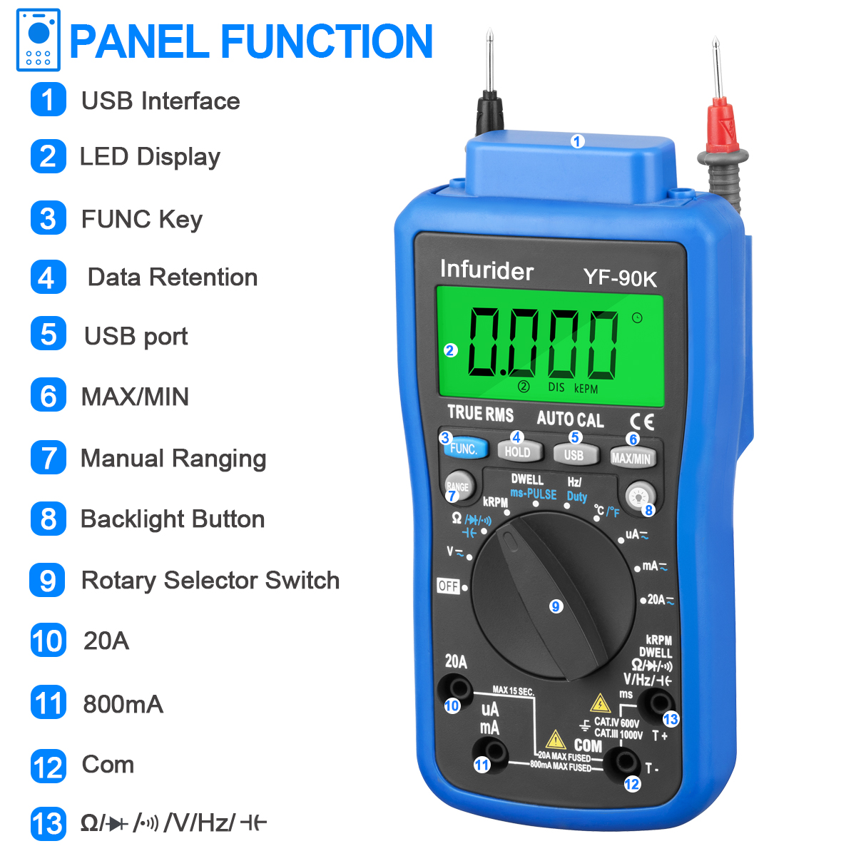 Holdpeak HP-90K Motor Analyzer - Logic Analyzer Usb recensie en prijs