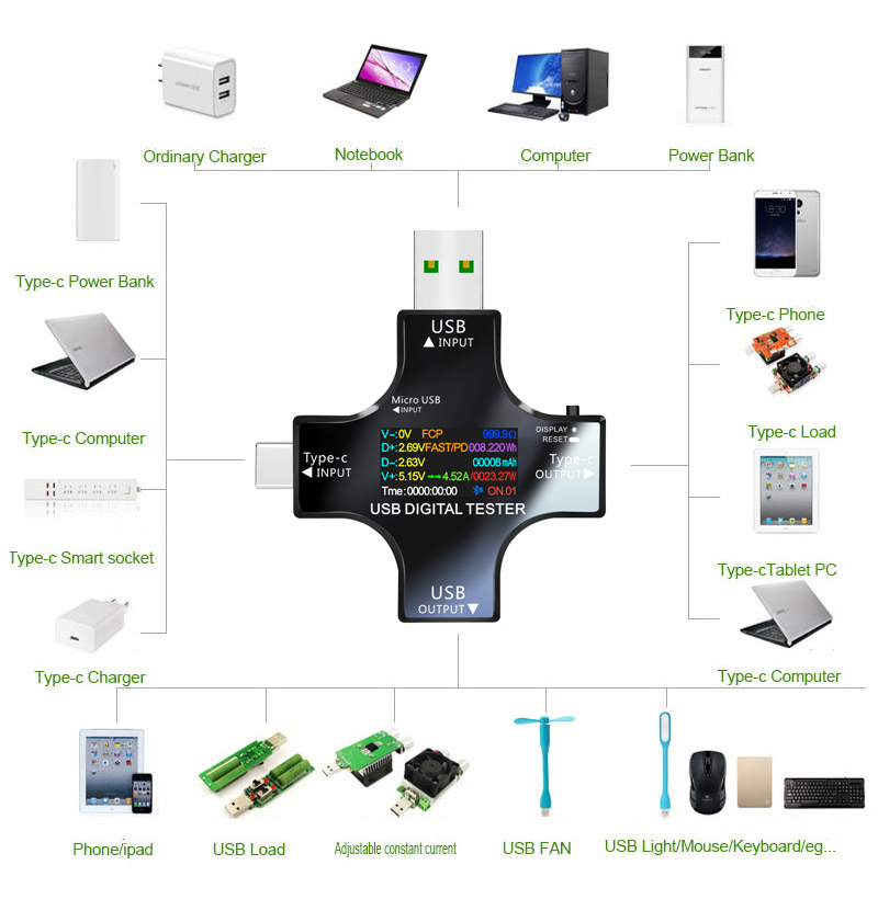 USB-tester DC Type-C PD Digita - Logic Analyzer Usb recensie en prijs