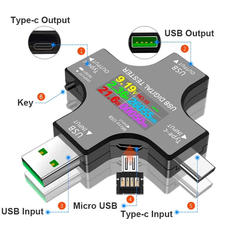 USB-tester DC Type-C PD Digita - Logic Analyzer Usb recensie en prijs