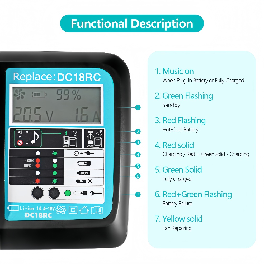 DC18RC Snel opladen met ventil - Makita Drill Hp1640 recensie en prijs